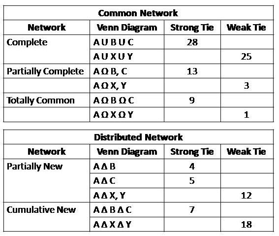 strongweak-tie_graph